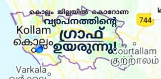 കൊല്ലം ജില്ലയിൽ കൊറോണാ വ്യാപനത്തിന്റെ ഗ്രാഫ് ഉയരുന്നു; വേണ്ടത് അതീവ ജാഗ്രത!