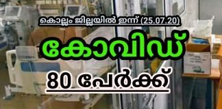 കൊല്ലം ജില്ലയിൽ ഇന്ന് കോവിഡ് ബാധിതർ 80; സമ്പർക്കം 63